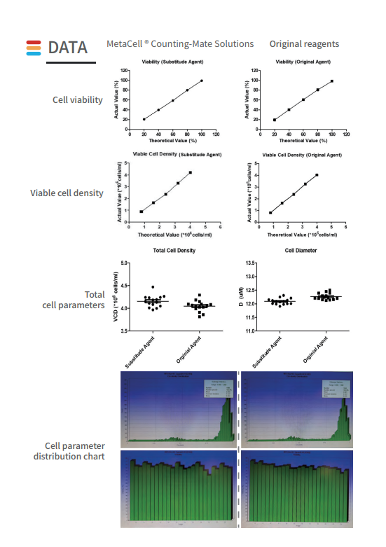 MetaCell<sup>®</sup>Counting-Mate Solutions(图2)