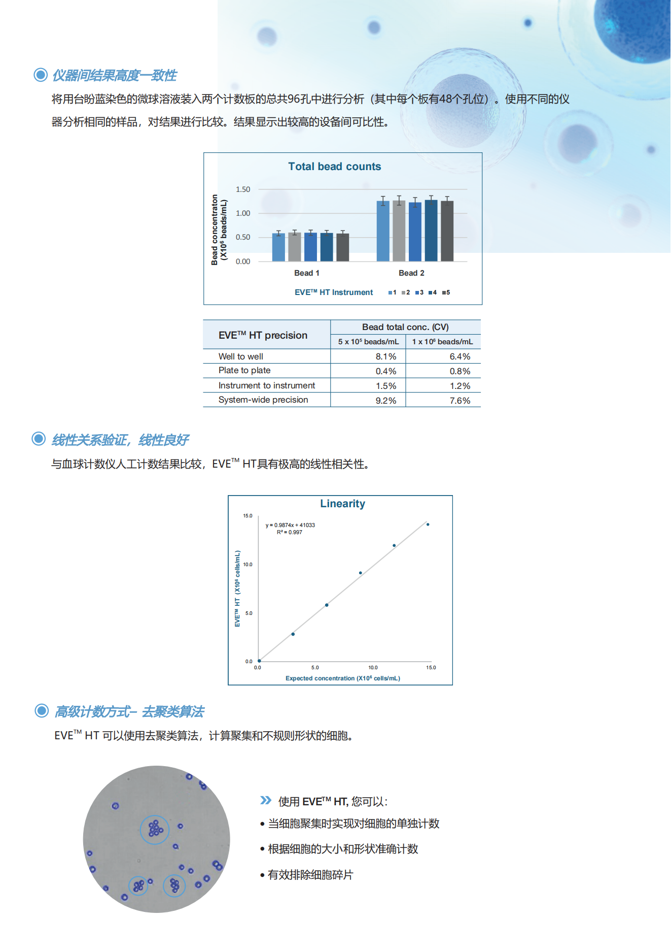 EVE<sup>TM</sup>HT细胞计数仪(图4)