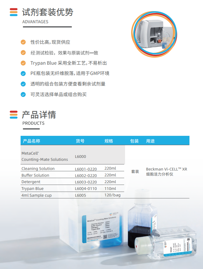 MetaCell<sup>®</sup>Counting-Mate Solutions(图1)