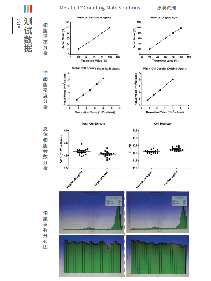 MetaCell<sup>®</sup>Counting-Mate Solutions(图2)