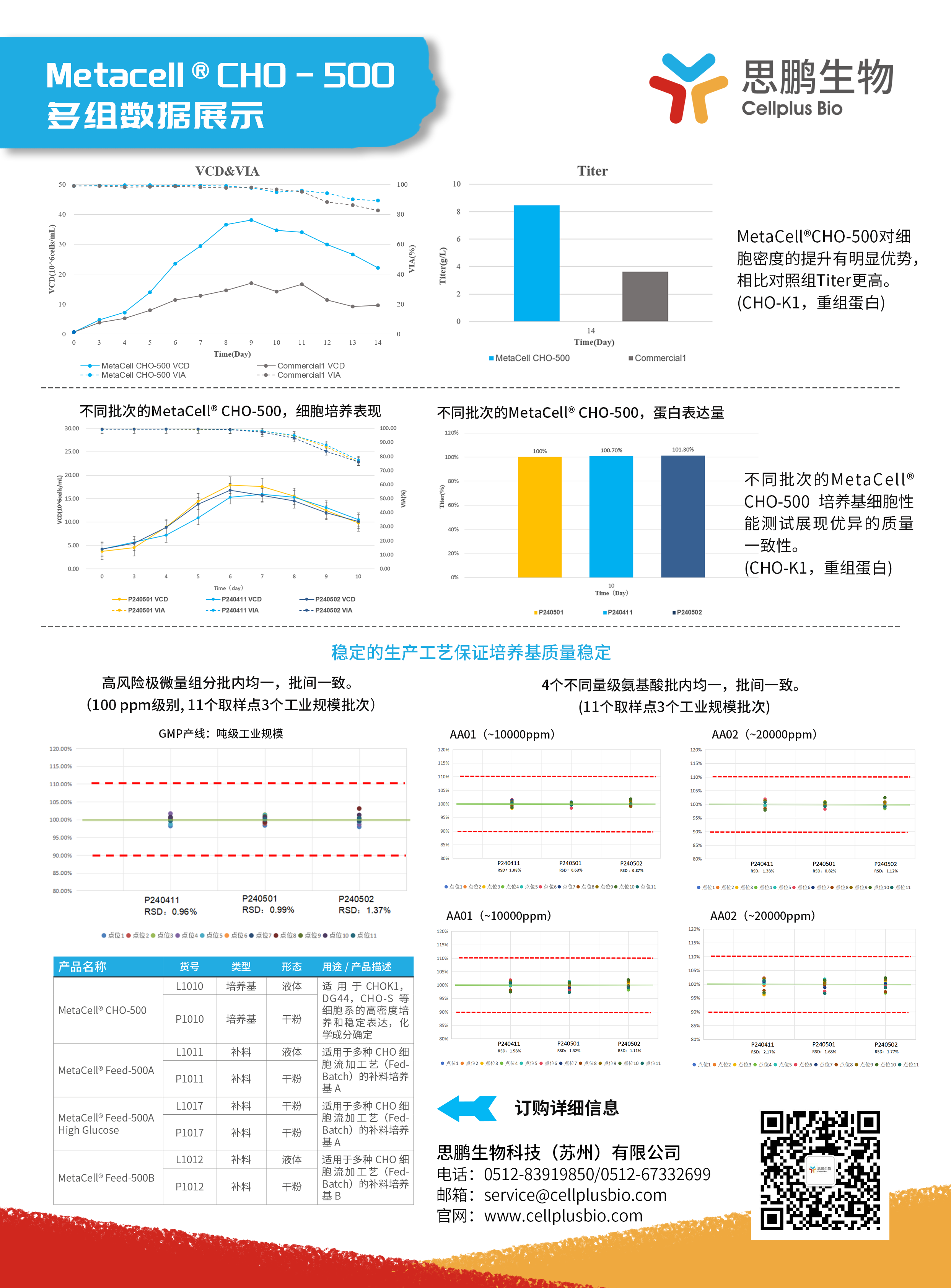 CHO-500单页2.png